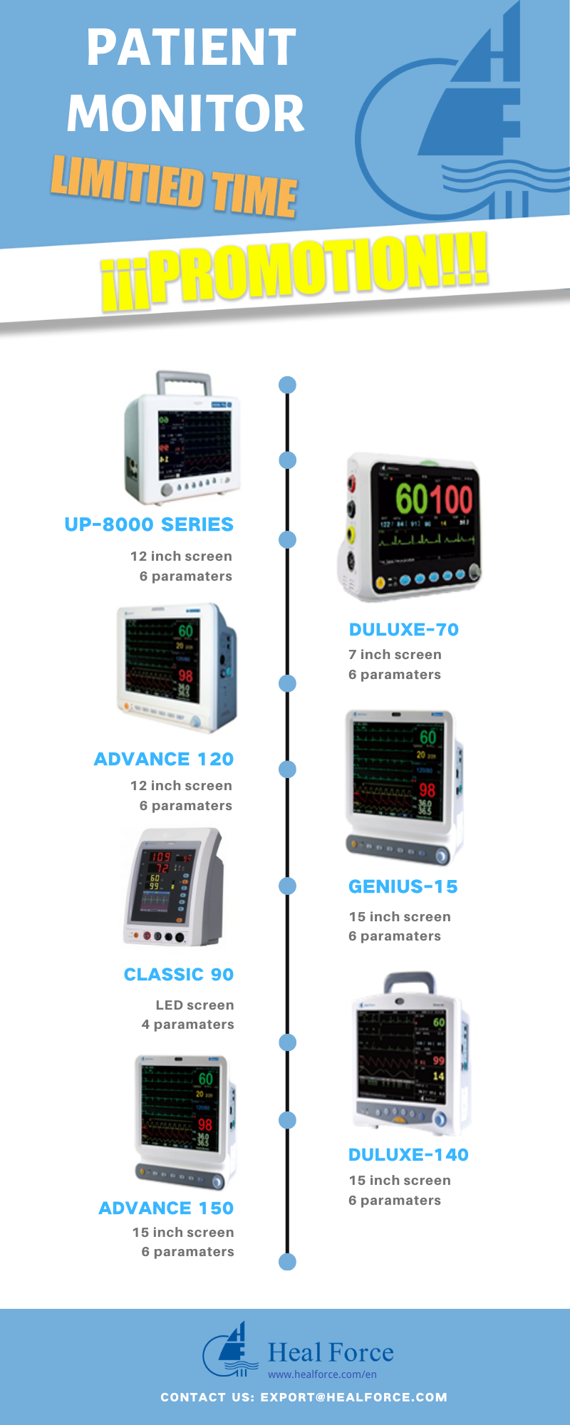 Limited Promotion for Heal Force patient monitor with standard parameters of ECG, SpO2, RESP, NIBP, TEMP and PR. Don’t miss our special offer!😉