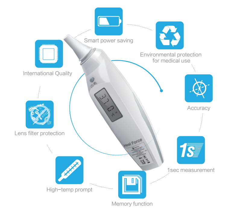 Heal Force ET-100D Infrared Ear Thermometer For the prevention and control of large-scale epidemics such as severe acute respiratory syndrome (SARS), avian influenza and the recent novel coronavirus-infected pneumonia (#COVID2019), infrared ear thermometer -- a rapid and accurate measurement of body temperature has become a necessary means.