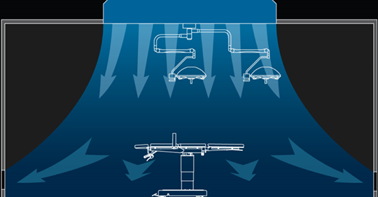 The surgical shadowless light is a vital light source in the operating room, directly related to the operation effect. Get to know some of the key points in choosing your suitable operating lights.