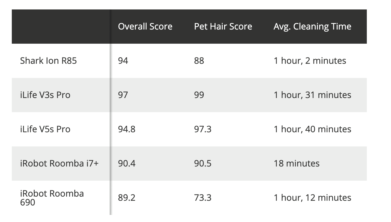 Good job! V3sPro and V5sPro.