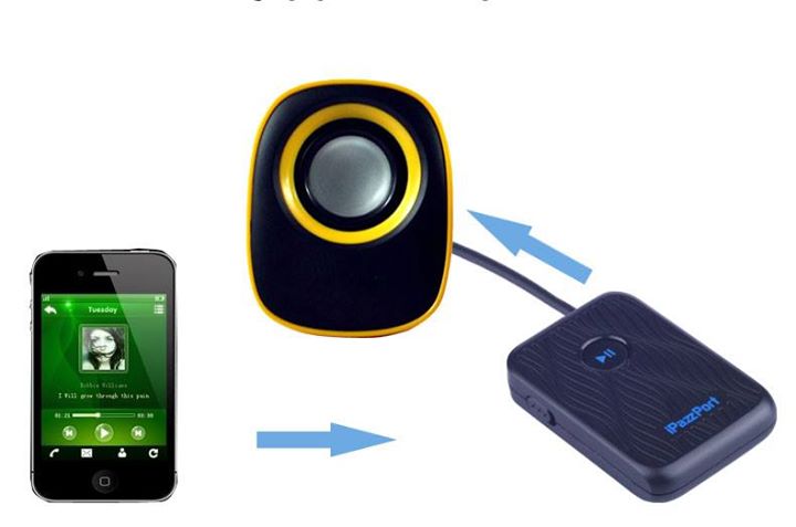 iPazzPort 2-in 1 transmitter /receiver with 3.5mm audio adapter --To transmit /receive audio signal between Bluetooth devices and non- Bluetooth ones—you may call it a wonderful bridge and converter between Bluetooth and non-Bluetooth devices.