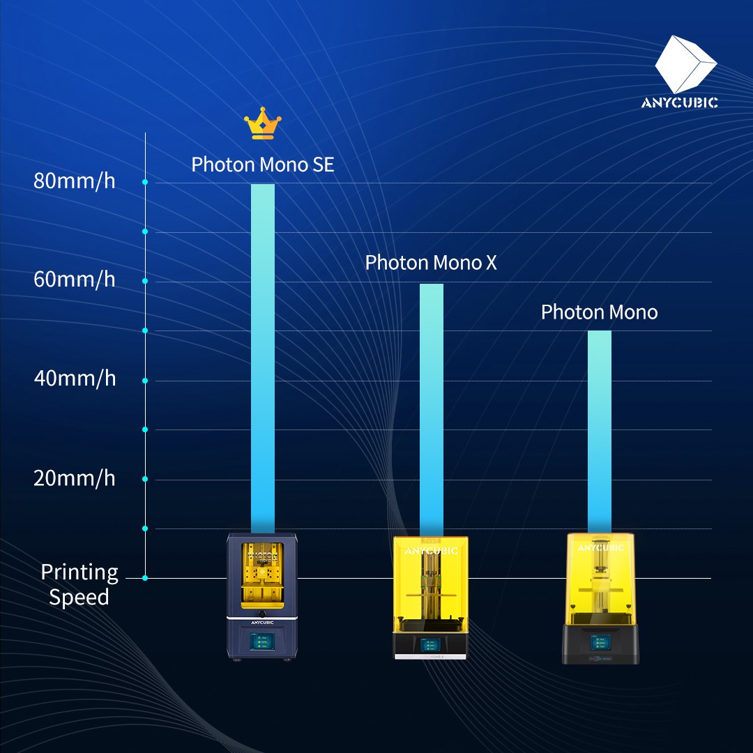 Do you think the 3D printer's speed is enough for you?