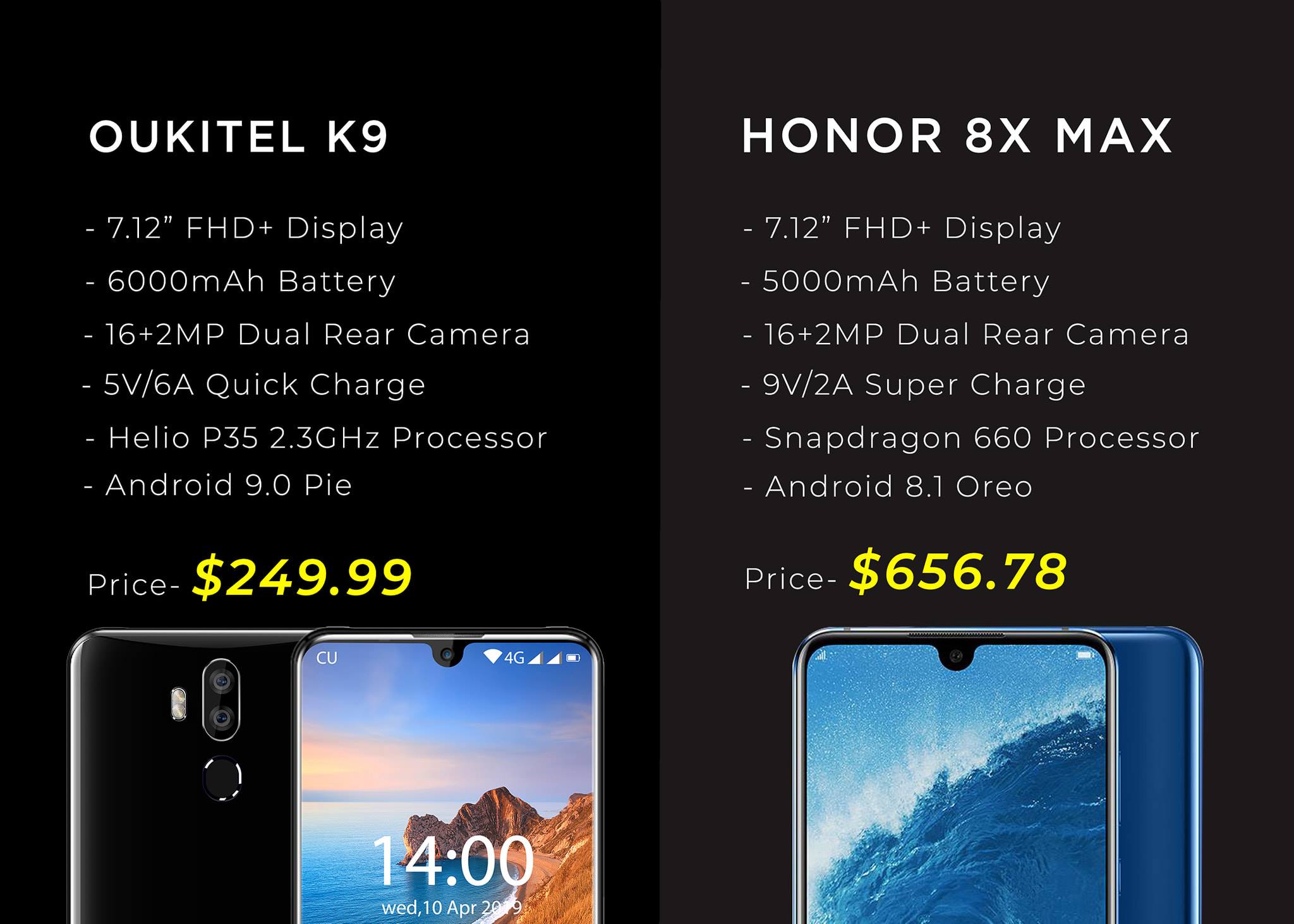 OUKITEL K9 or HONOR 8X Max which one you will prefer? Buy now 