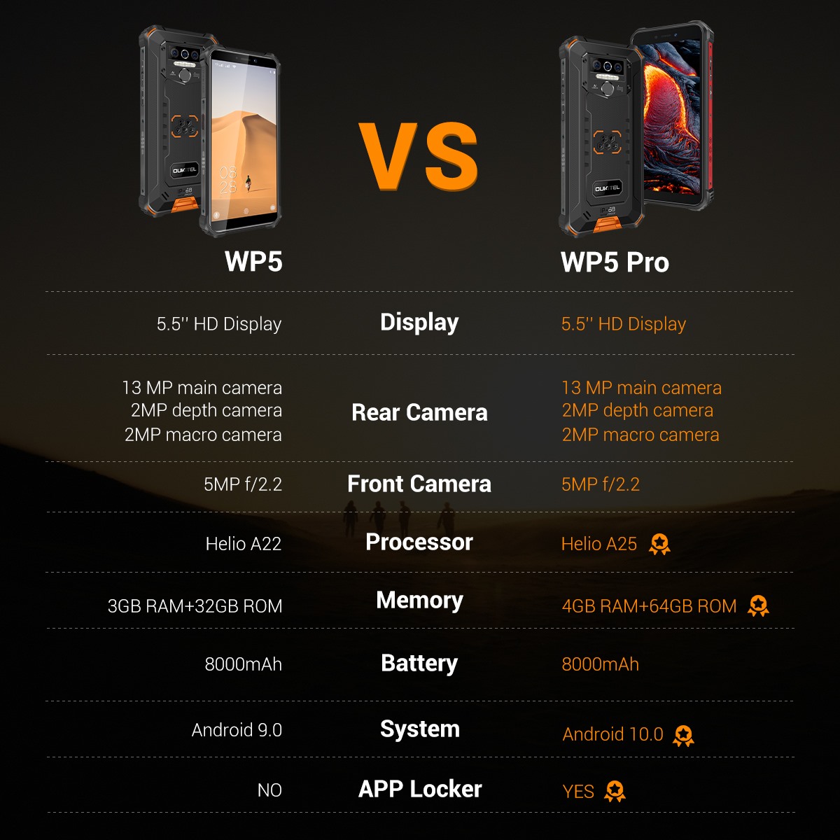 What are the main differences between #OUKITEL #WP5 and New #WP5Pro ??🤔 Check this out below👇 Comment down your favorite feature of #WP5Pro❤️...