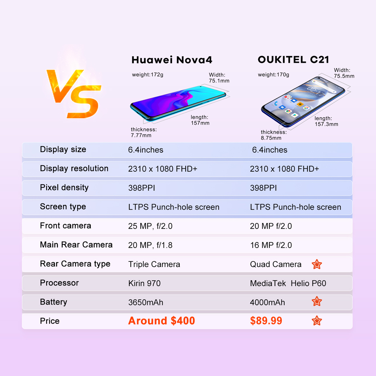 #OukitelC21 vs Huawei Nova 4!