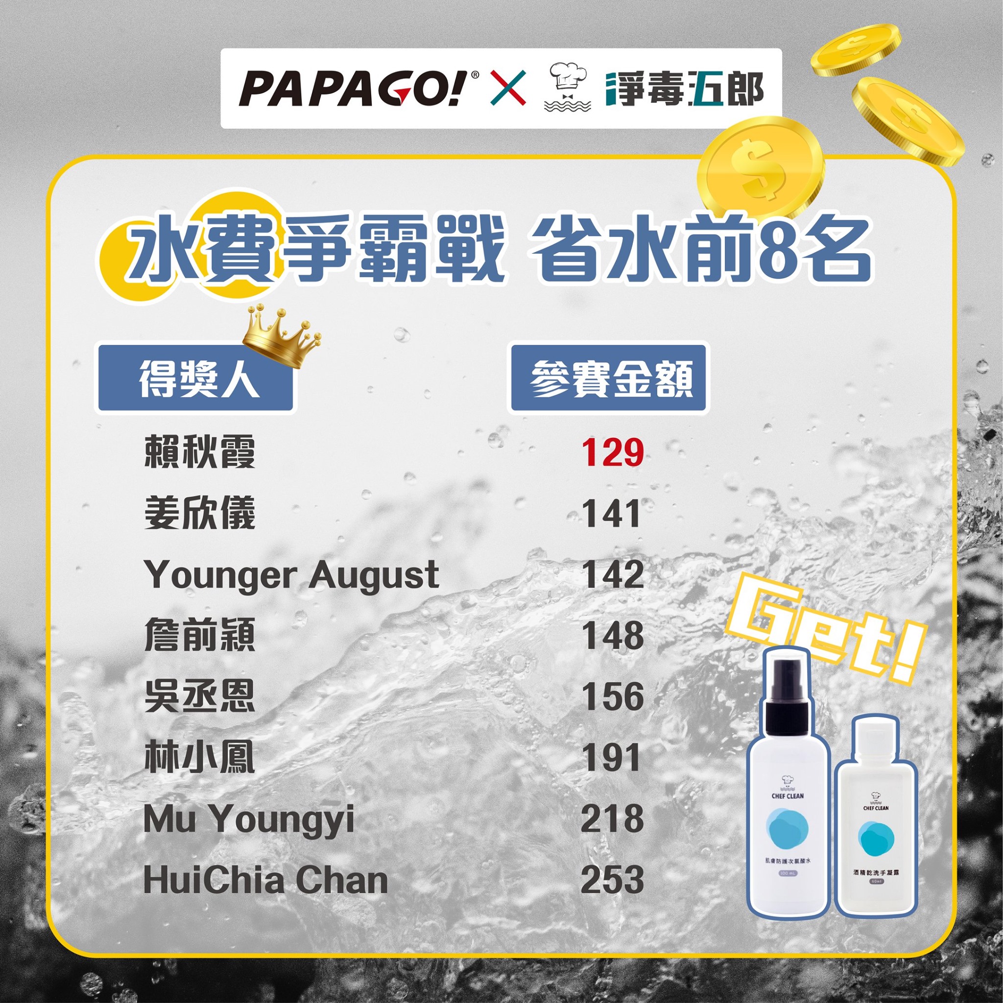 ✨PAPAGO! x 淨毒五郎 Chef Clean 尋找省水達人成功 ✨