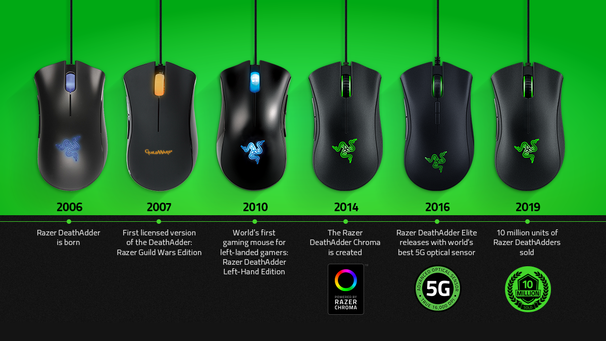 Глайды для ardor gaming. Мышь Razer DEATHADDER Essential. Мышь Razer DEATHADDER v2. Мышка Razer DEATHADDER Chroma. Razer DEATHADDER v2 мини.