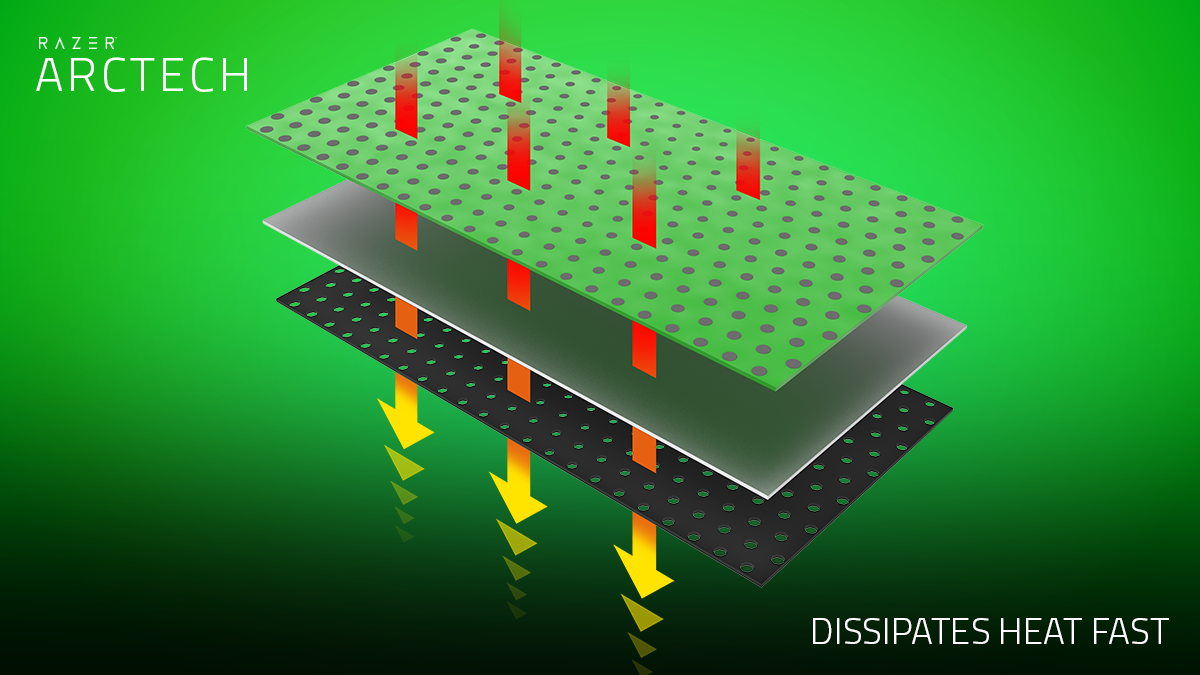 配備了Thermaphene Performance Layer和開孔通風口設計，可有效散熱，保持低溫，全新Razer Arctech Pro和Slim為您的手機帶來最佳效能。 