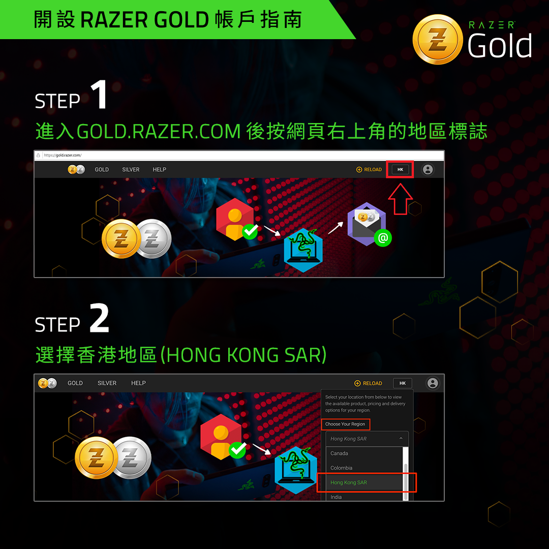 Razer ID開戶操作非常簡單，只係需要六個步驟，你仲可以順便開埋Razer Gold Wallet。只要擁有Razer ID在手，就可以一次過用晒所有Razer服務，包括所有軟件。﻿