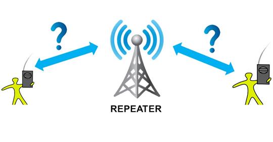 No matter Handheld radio or repeater, The communication range and coverage will be concerned the most by user. Except the field testing, How to calculate the communication range? Check this blog below 