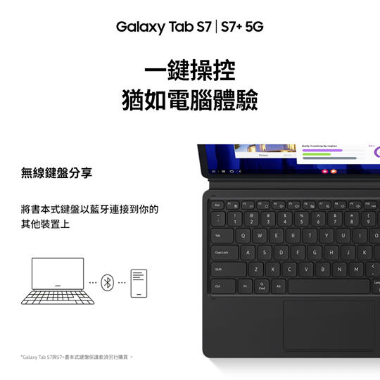 【Galaxy Tab S7 | S7+ 5G 書本式鍵盤強化功能】 利用One UI 3.1升級嘅Wireless Keyboard Sharing功能，將Galaxy Tab S7 | S7+ 5G 書本式鍵盤連接至手機，輕鬆切換手機同平板，透過鍵盤上的觸控板來操控手機#；更大觸控面板，配合Samsung DeX，猶如電腦的體驗，令你做嘢事半功倍。