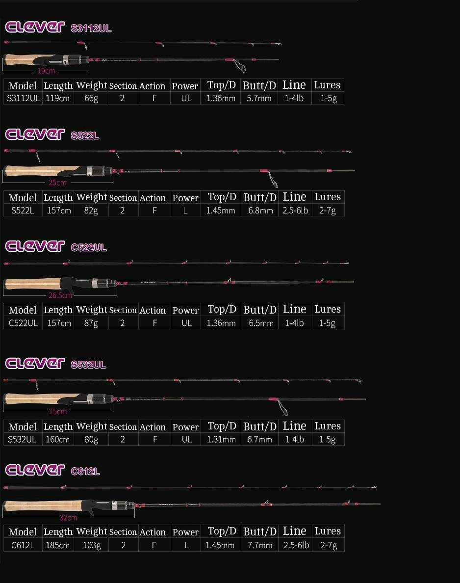 Trulinoya CLEVER 1.19/1.57/1.6/1.85M UL/L Spinning/BC Stream Rod S3112UL *1-4LB* RM230