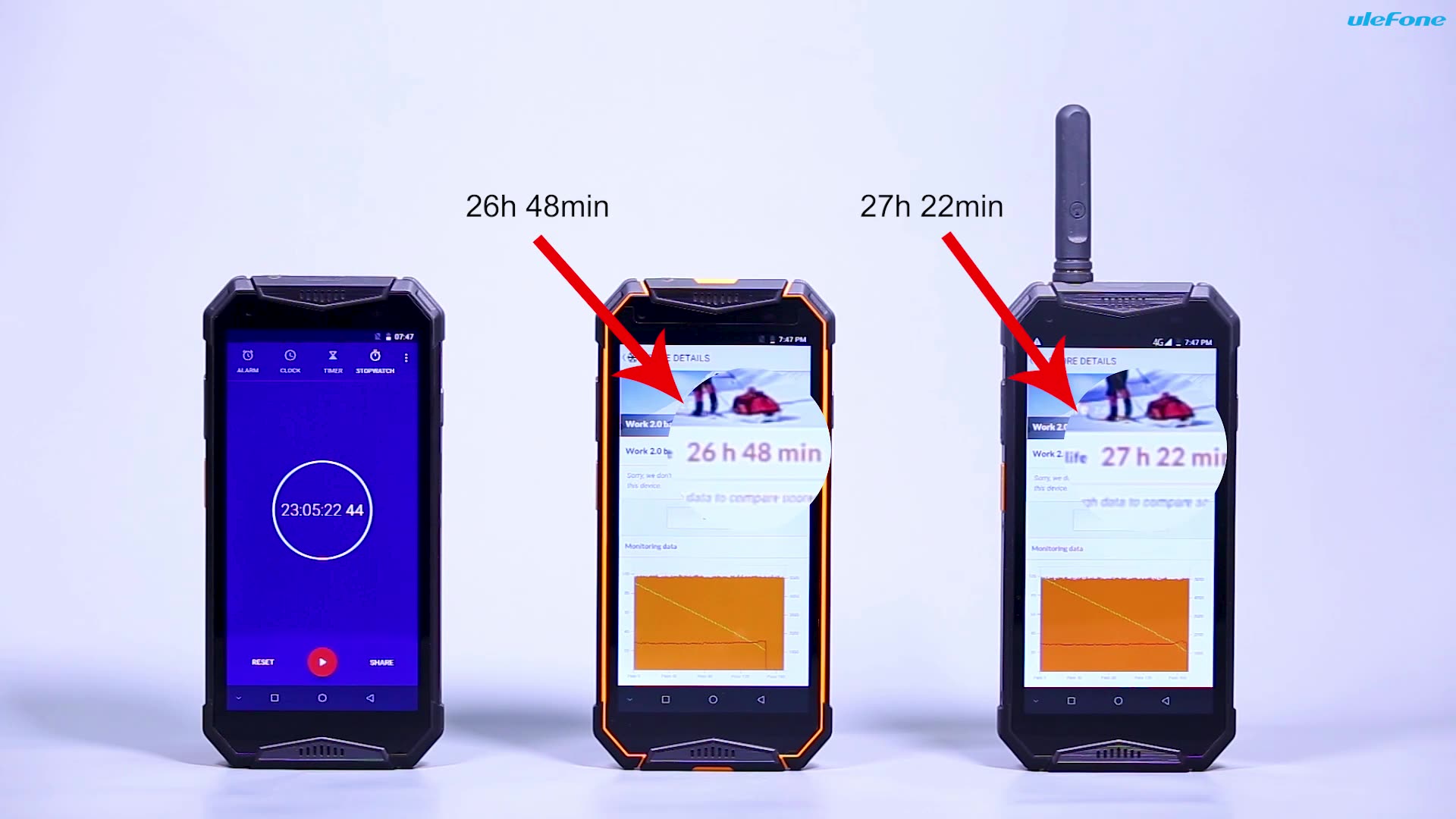 Video: Ulefone Armor 3/3T Astonishing Battery Test in PCMark.