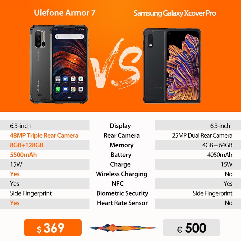 Compare #UlefoneArmor7 VS Samsung Xcover Pro.