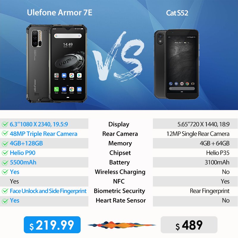 Compare Ulefone Armor 7E vs CAT S52.