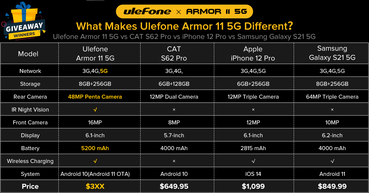 What makes Ulefone Armor 11 5G Different?