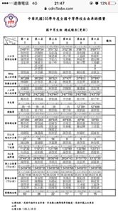 恭喜日南林教練帶領下選手們獲得共10金5銀8銅的佳績🥇🥈🥉