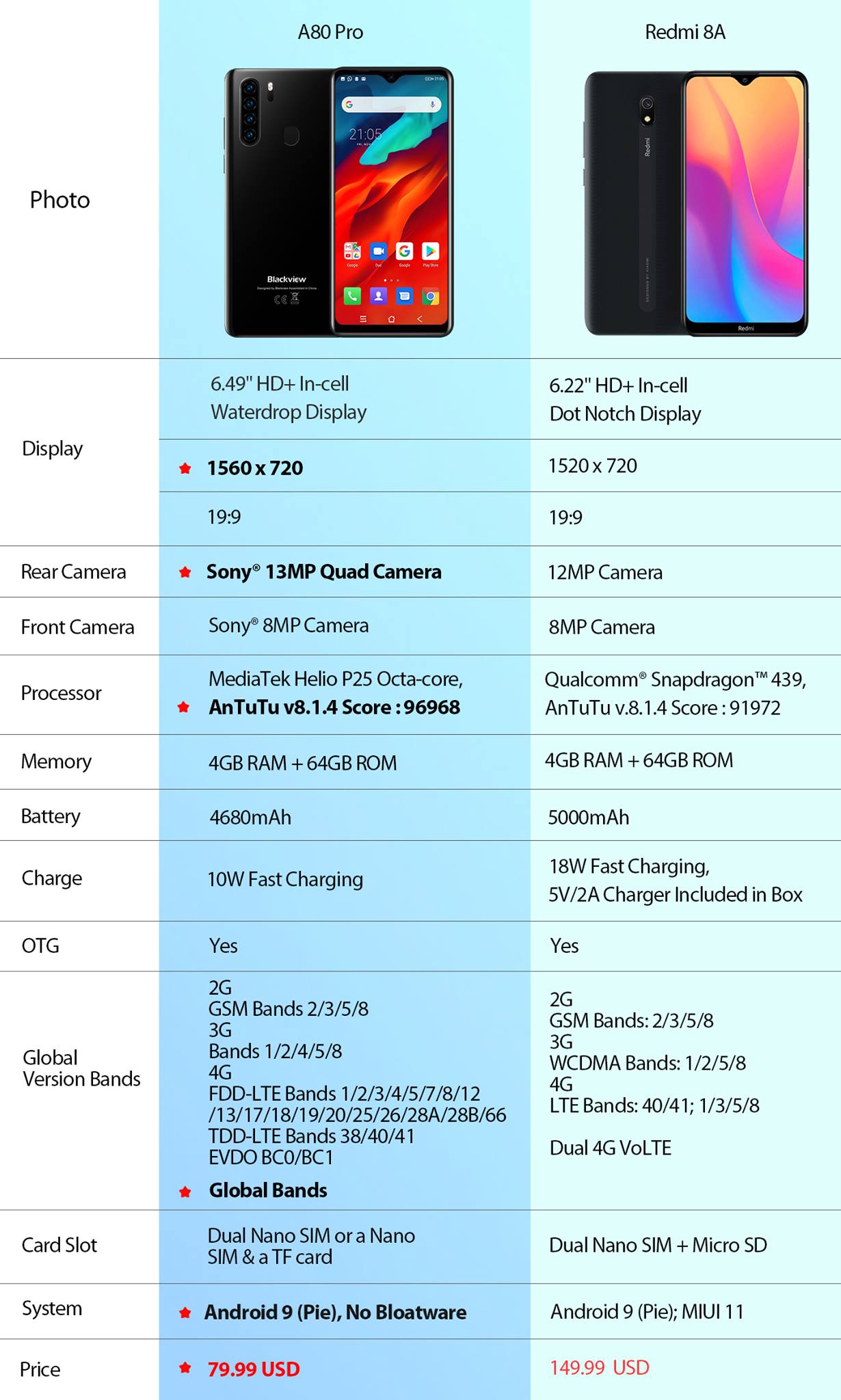 #Blackview #A80Pro vs Redmi 8A!👏👏