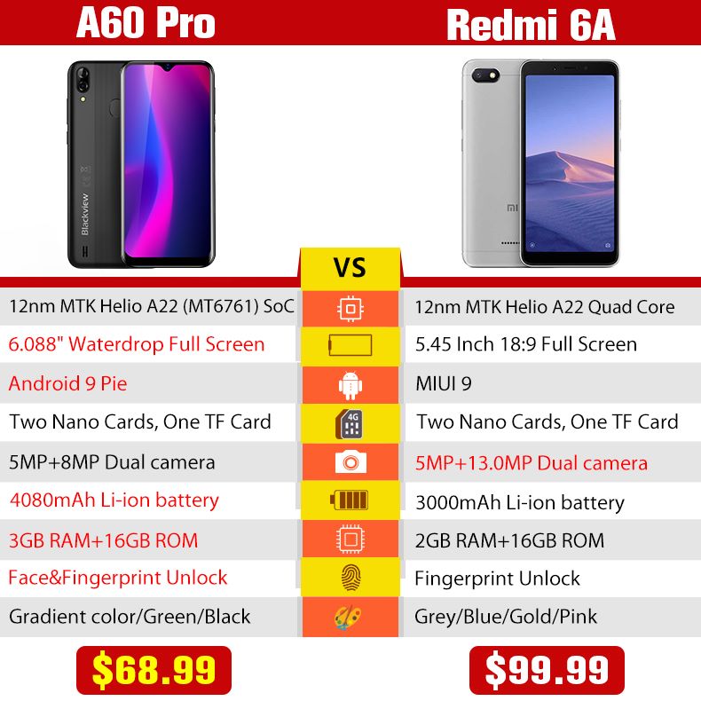 New stylish phone A60 Pro, is it the killer of Redmi 6A?😎😎