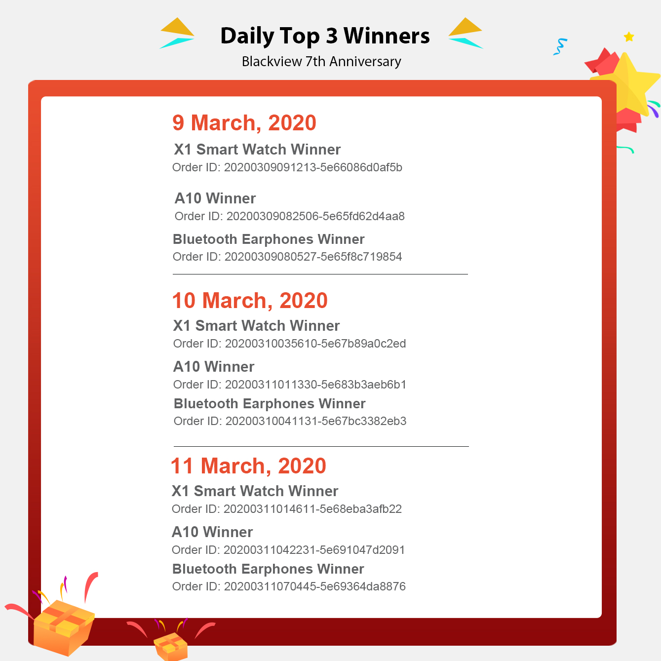 Dear customers who joined #Blackview 7th Anniversary - Flash Deals, we already got 9 winners of smartwatches, phones, and Bluetooth earphones from the past three days. Congrats!!!🥳🥳 