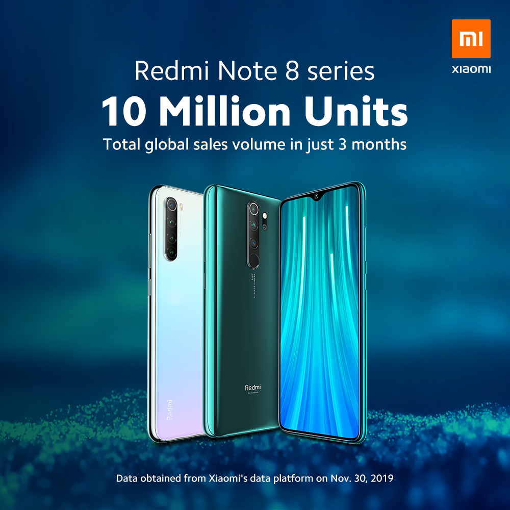 Great news! The global sales volume for our #RedmiNote8Series has reached 10 million units.  Thank you to all of our partners and, of course, all of our Mi Fans around the world. We couldn't have done it without you!