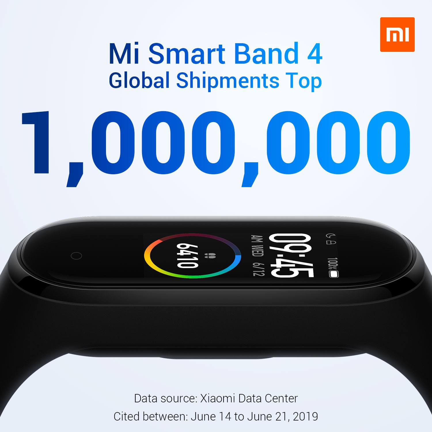 Within 8 days, the Mi Smart Band series' shipment record is broken! 