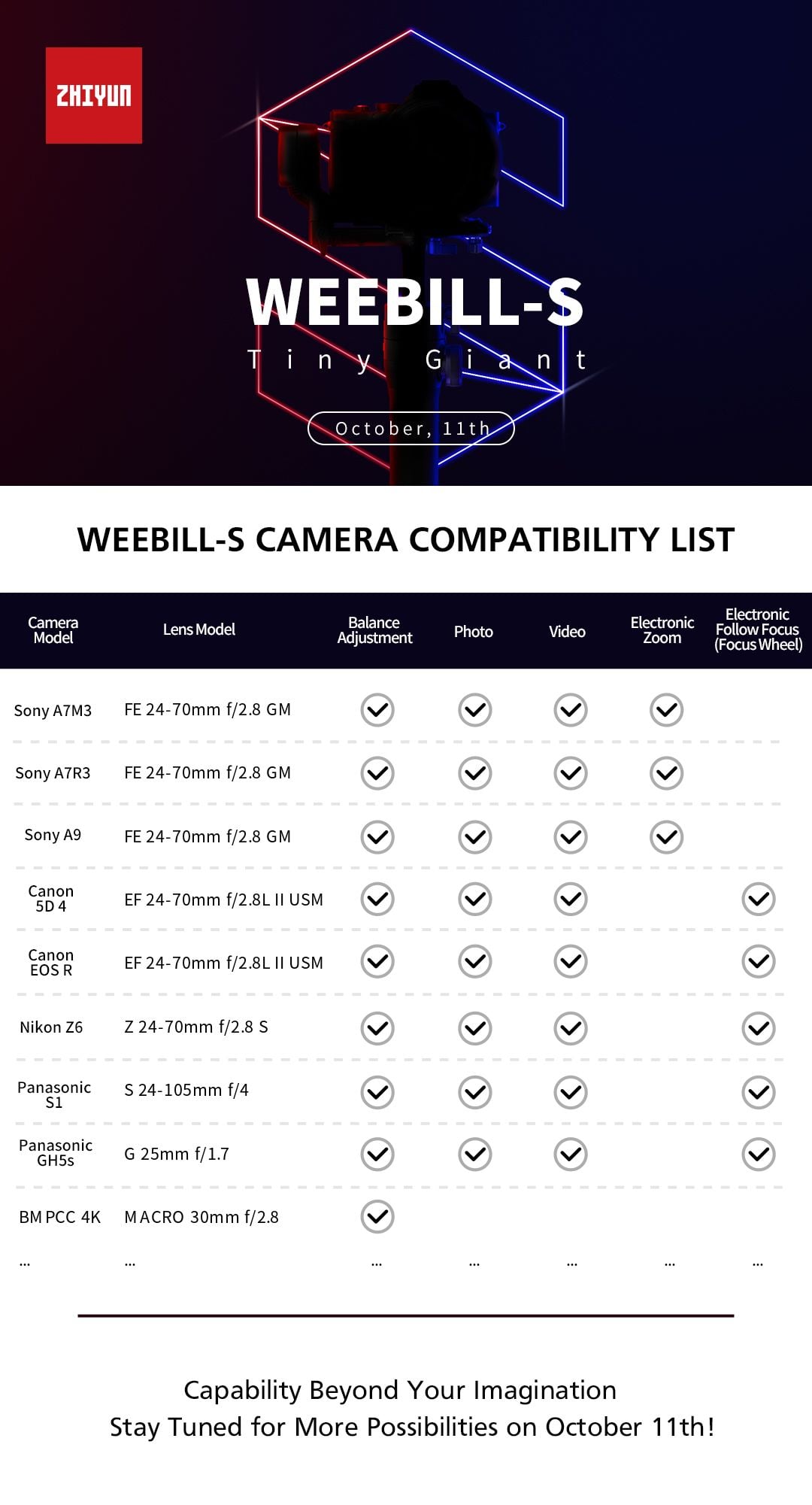 #ZhiyunWeebillS  Check out part of the Weebill-S camera + lenses Compatibility List! 😮