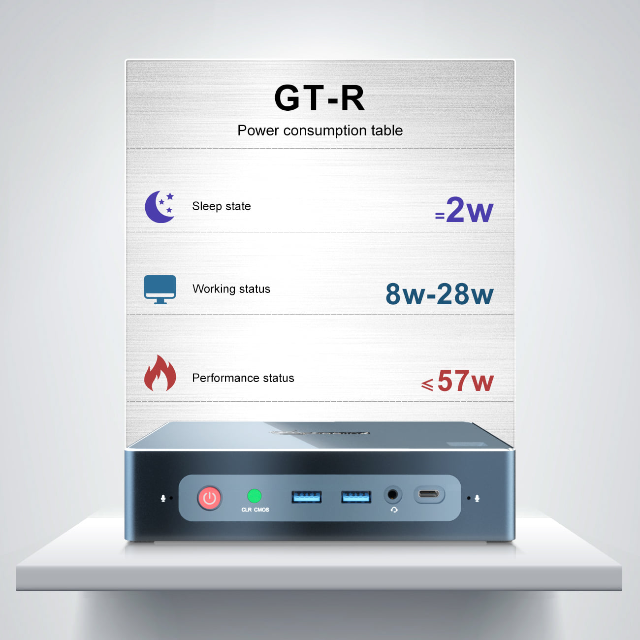 GTR is a small energy-saving expert. When in sleep state, its power consumption only needs 2W. The power consumption during normal use fluctuates between 8-28W.  When in high processing state, the highest will not exceed 57W