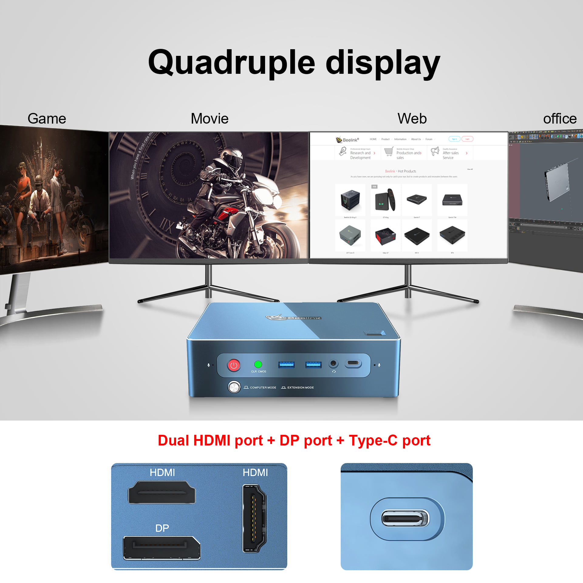 Beelink GTR Pro quadruple display