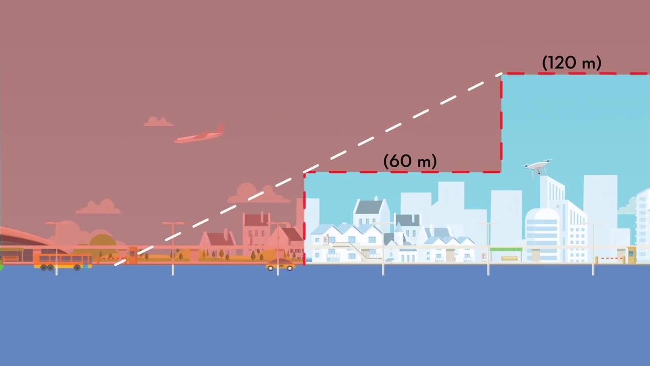 GEO 2.0 is our new geofencing system. Smarter protection for airplanes and removal of unnecessary restrictions on responsible drone pilots are the main upgrades. 