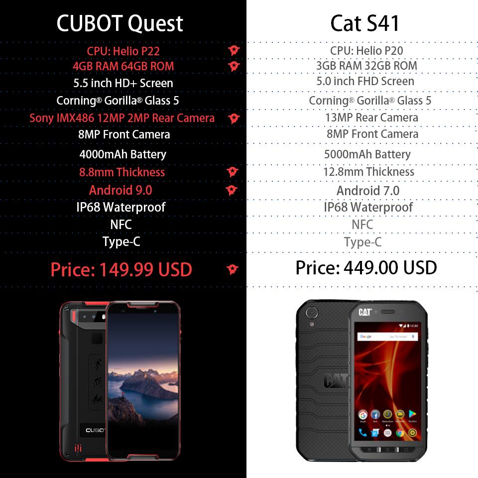 CUBOT #Quest vs #Cat S41, which Rugged Phone do you prefer for cost-effective?