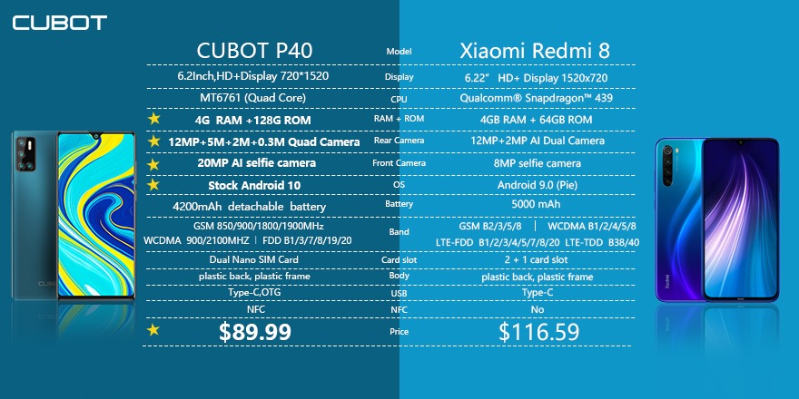 🌟Cubot P40 VS Xiaomi Redmi 8🌟