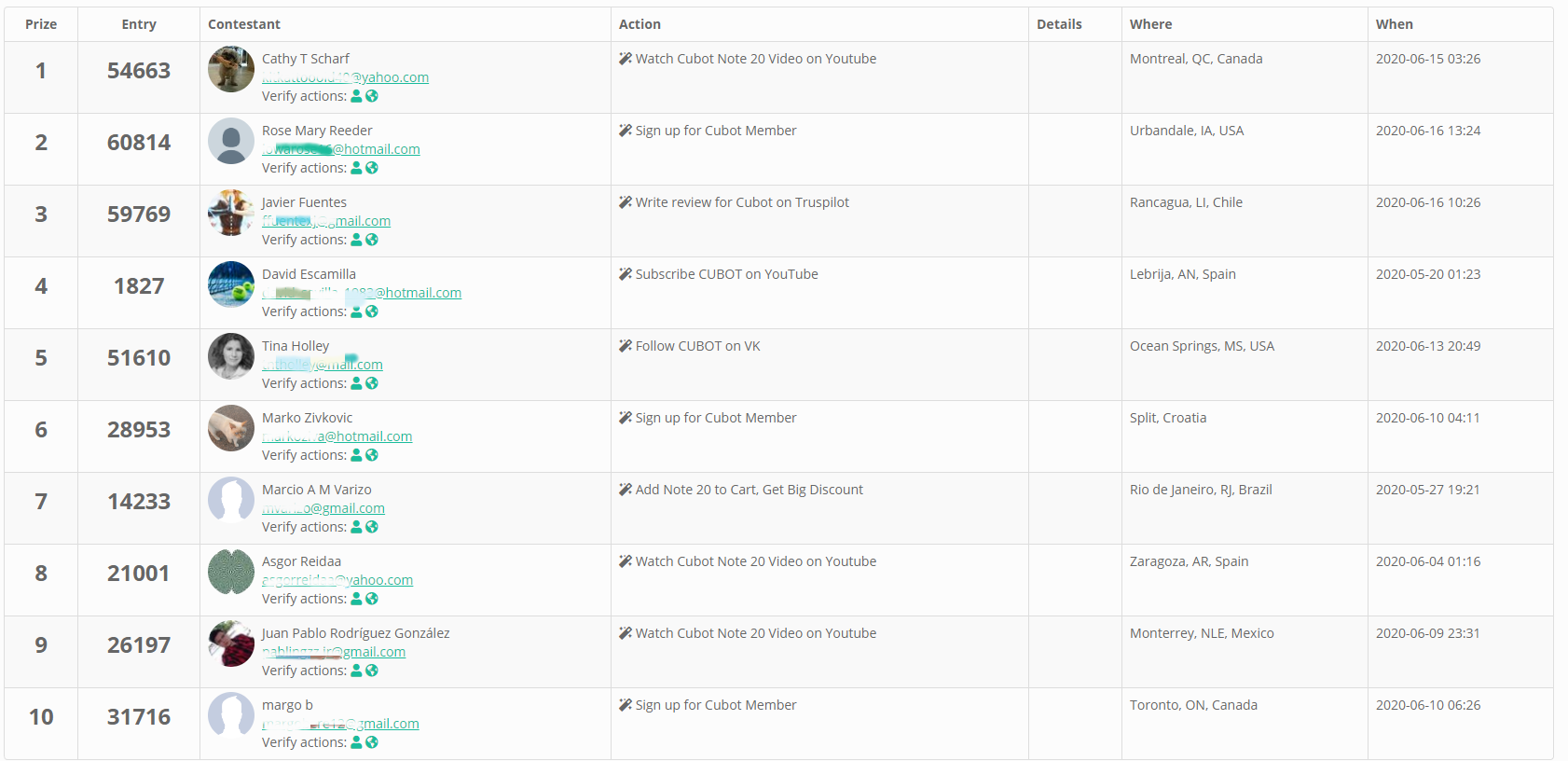 Congratulations🎉 Here we got 10 Cubot Note 20  giveaway winners😍 Check out the pic!