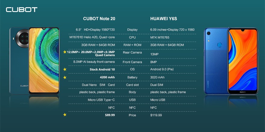 🌟Cubot Note 20 VS HUAWEI Y6S A11🌟