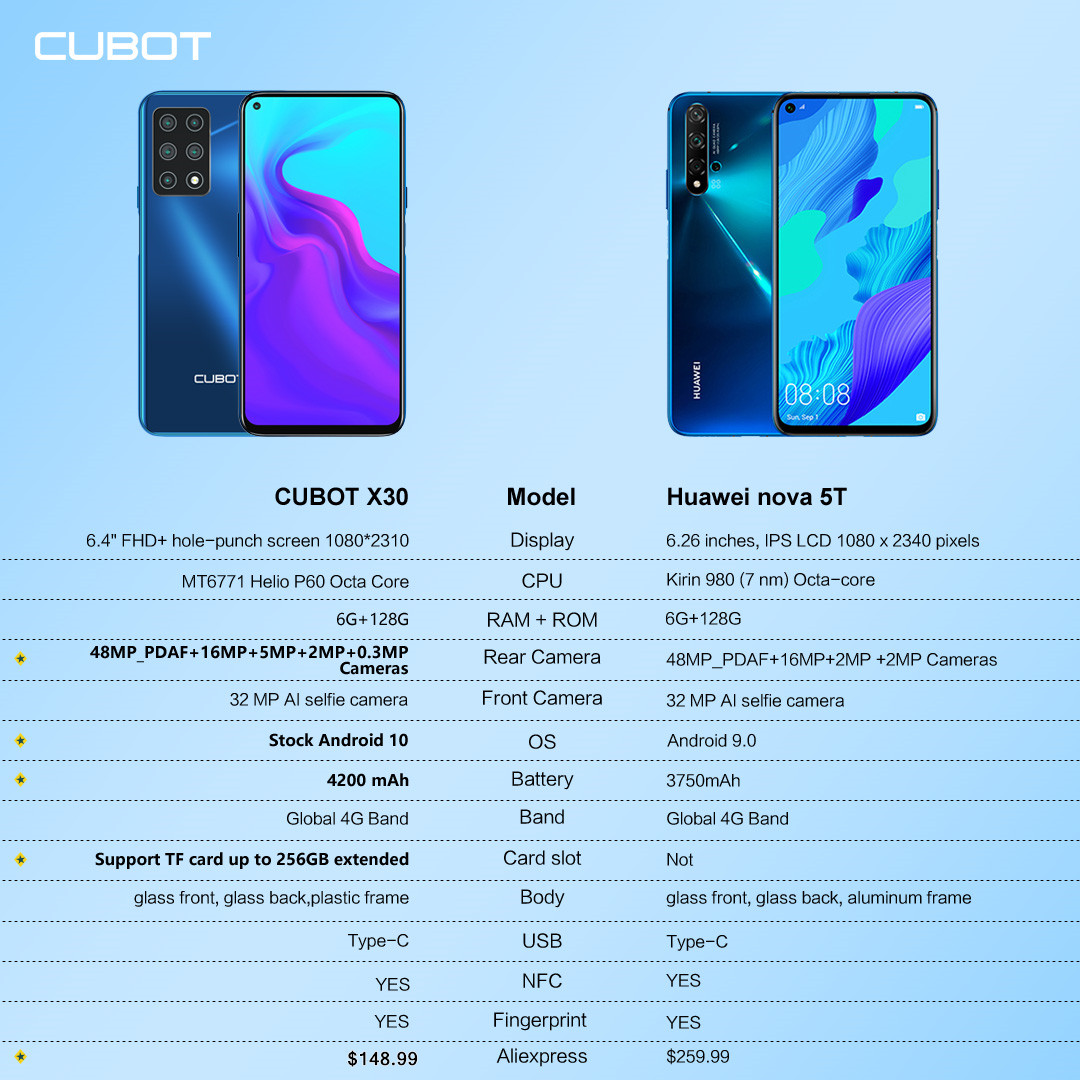 🌟Cubot X30 VS Huawei Nova 5T 🌟