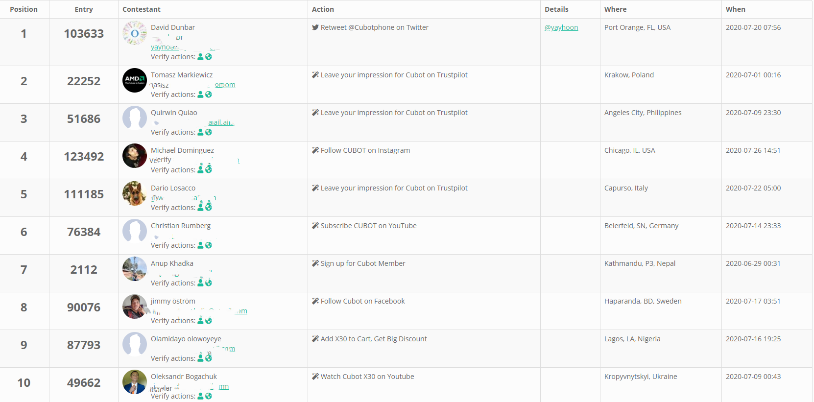 Congratulations🎉 Here we got 10 Cubot X30 giveaway winners😍 Check out the pic!