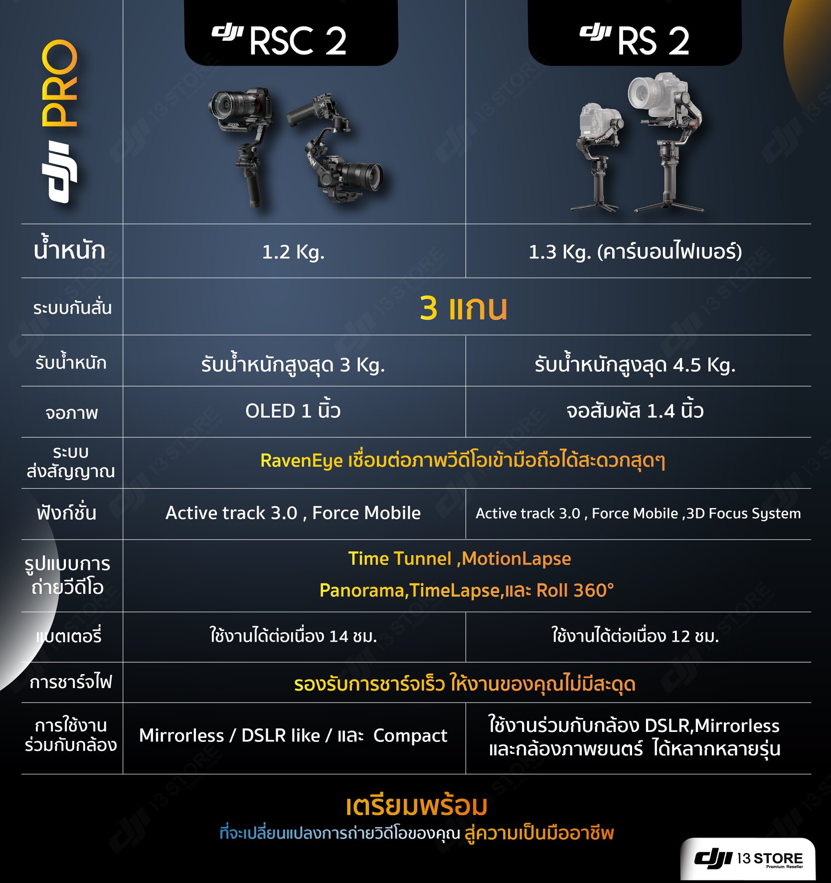 #ภาพรวมสเปคฟังก์ชั่น DJI Ronin " RS2 & RSC2 "