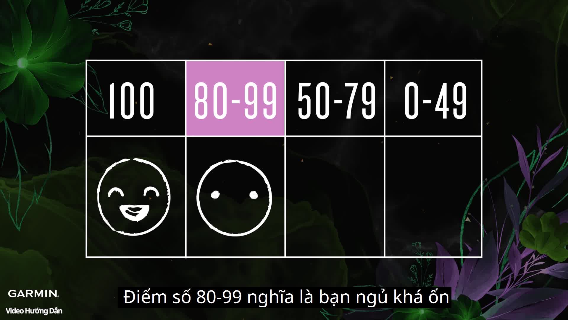 KHỎE MẠNH HƠN VỚI MỘT GIẤC NGỦ CHẤT LƯỢNG 💤 Chất lượng giấc ngủ không chỉ ảnh hưởng đến sức khỏe mà còn tác động đến quá trình sản sinh năng lượng mỗi ngày. Để cải thiện chất lượng, bạn cần hiểu rõ tình trạng giấc ngủ của mình.  Tính năng mới “Theo dõi giấc ngủ” của Garmin sẽ giúp bạn tìm hiểu điều đó thông qua hệ thống đánh giá các số liệu cơ thể và tính toán điểm số giấc ngủ:... ✨ Đo lường các chỉ số: HRV, tần số hô hấp, nhịp tim, chuyển động cơ thể và thời gian ngủ.