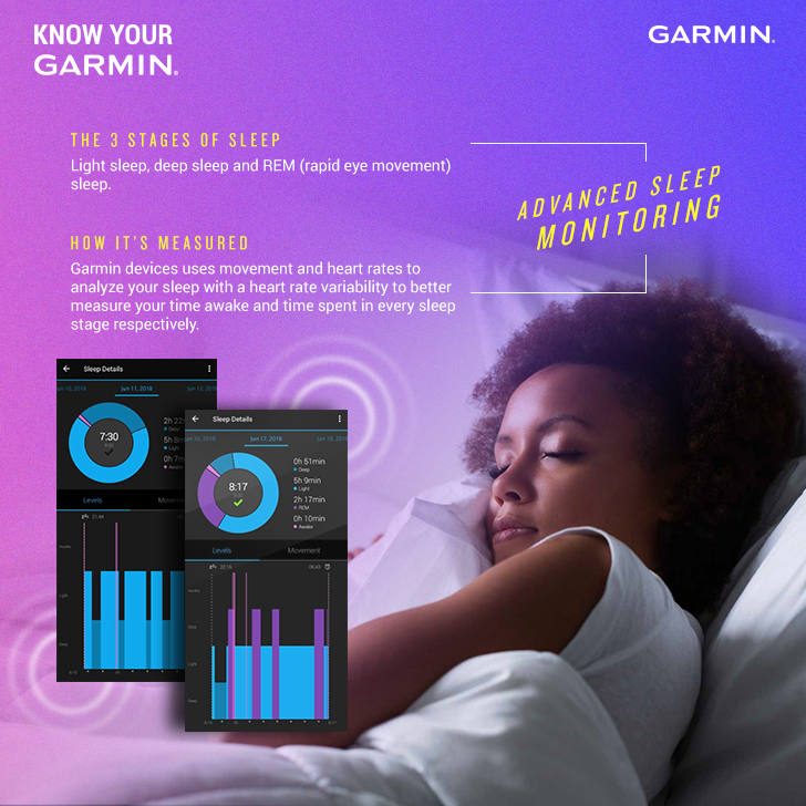 Check out the new Advanced Sleep Monitoring feature, now available in Garmin Connect. 