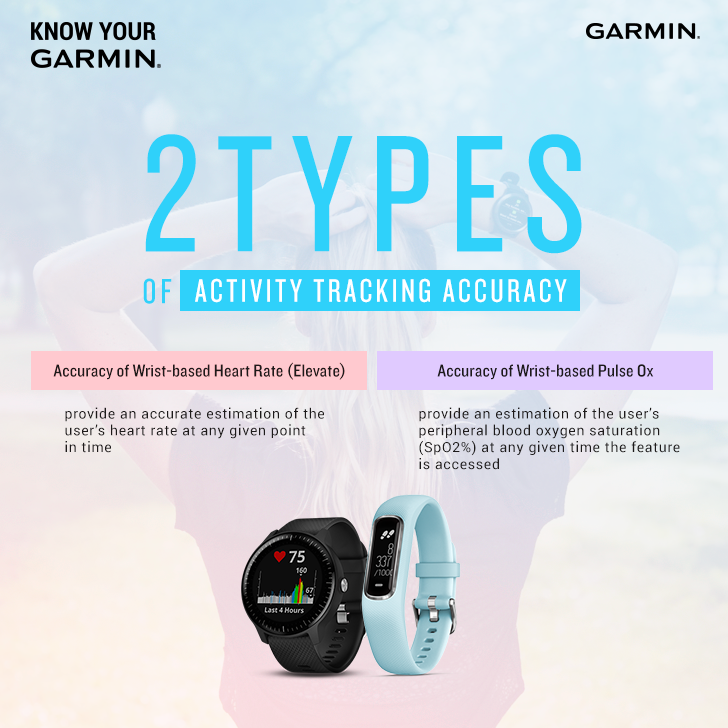 What is Activity Tracking Accuracy?