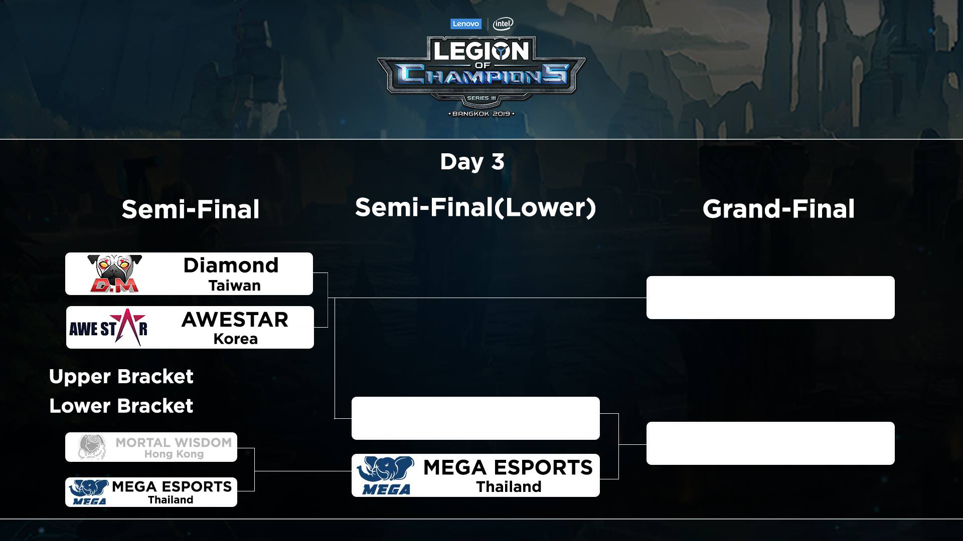 This is it, the final battle to determine the top dogs of the #LegionofChampions Series III tournament happens today!  Witness the crowning of a new e-sport champion by tuning in to the official LIVESTREAM happening now! ➡️ www.tomtop.com ⬅️...