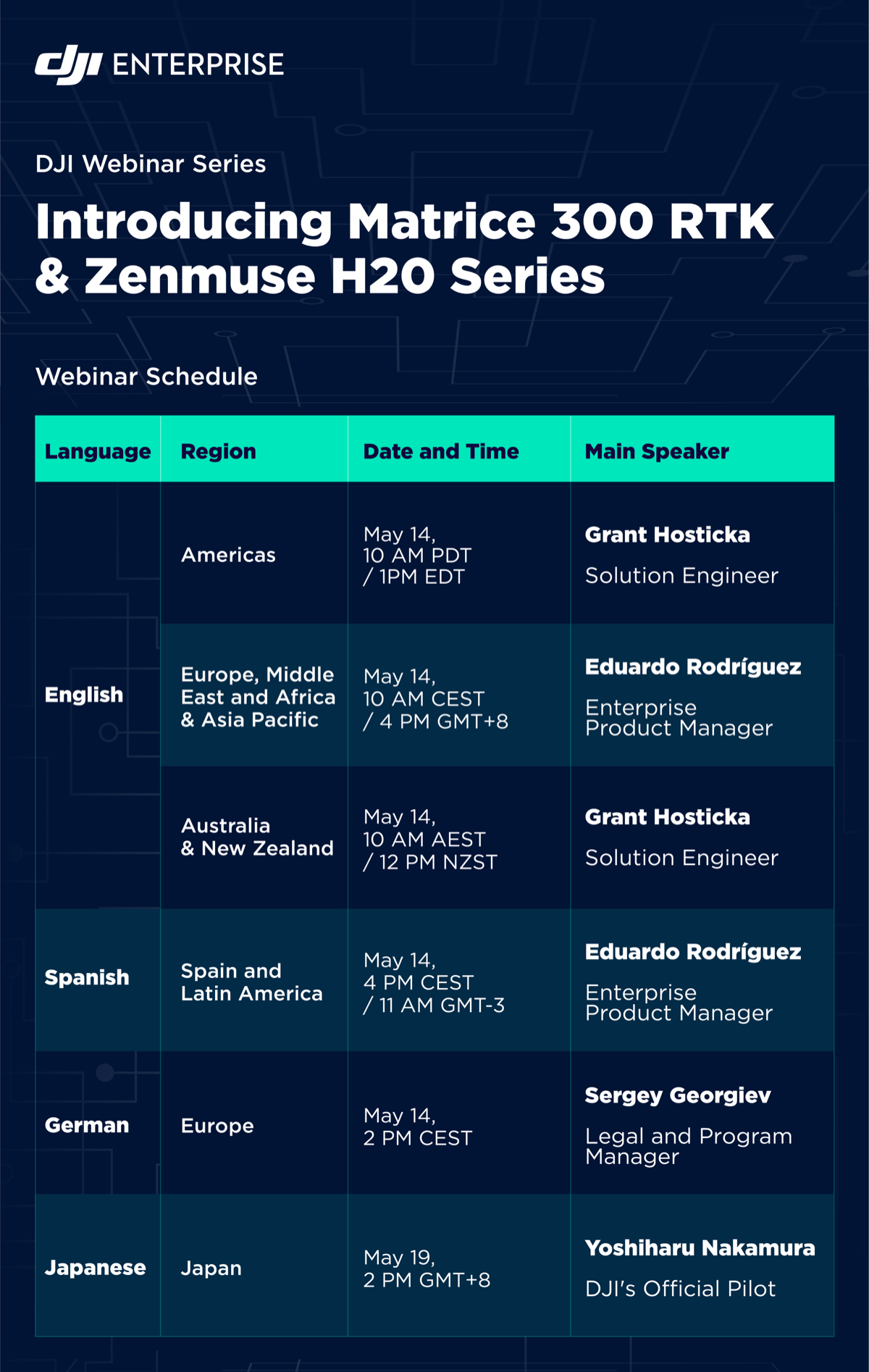 Learn about key highlights and capabilities of our new Matrice 300 RTK & Zenmuse H20 Series. 