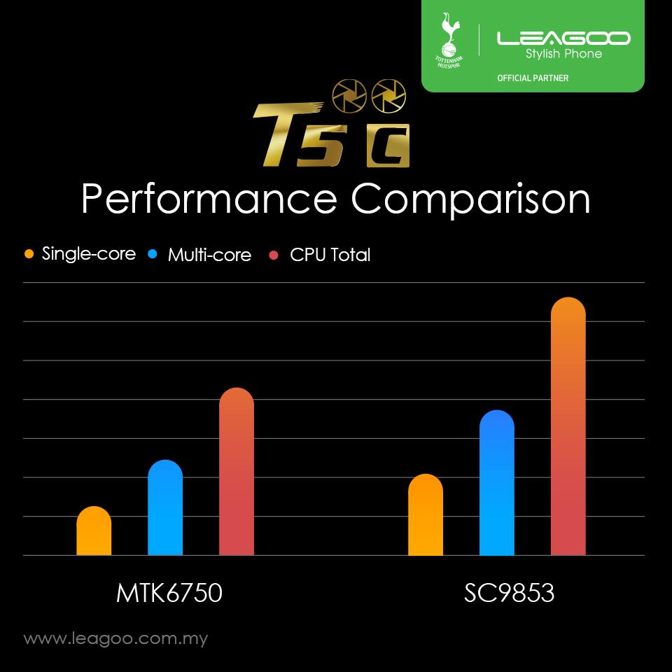 Experience and Enjoy the Performance of Leagoo T5c Equipped with The Latest Device and Specifications to Streamline Your Experience During Your Use. Surely It Will Give You Infinite Satisfaction‼️ For more details, visit➡️ https://www.tomtop.com/brands-leagoo-575/?aid=sqttseo HURRY UP‼️ HURRY UP‼️ GET IT ONE TODAY‼️... ✨ 5.5 INCH FULL HD Display