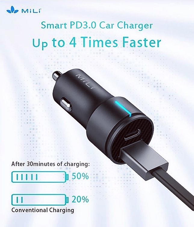 The MiLi Smart Speed Car Charger is equipped with power delivery and capable of charging your phone up to 50% in just 30 mins!😉