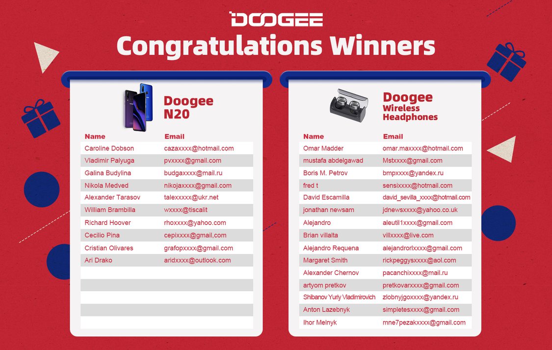 Congratulations to the winners of the N20!!!