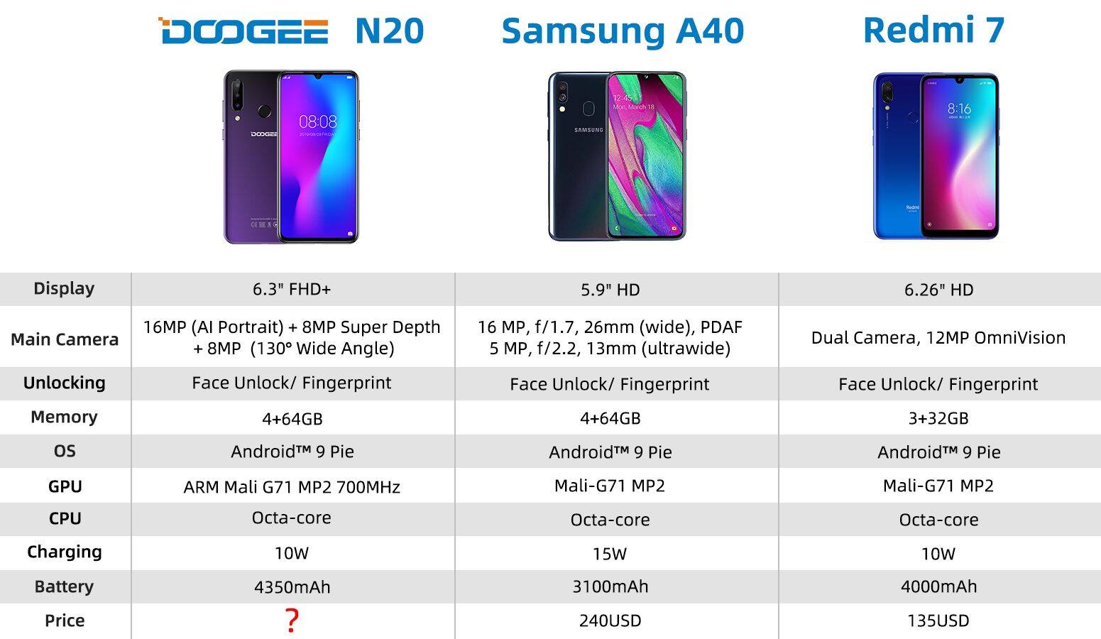 🤔Who will be the lucky one to guess the proper price for N20?🤔