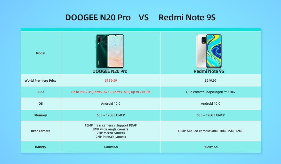 Let's check the #DoogeeN20Pro