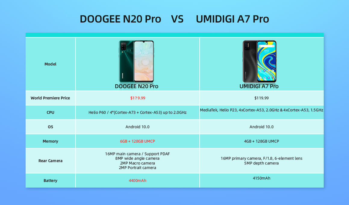 The #DoogeeN20Pro is basic and practical🤭