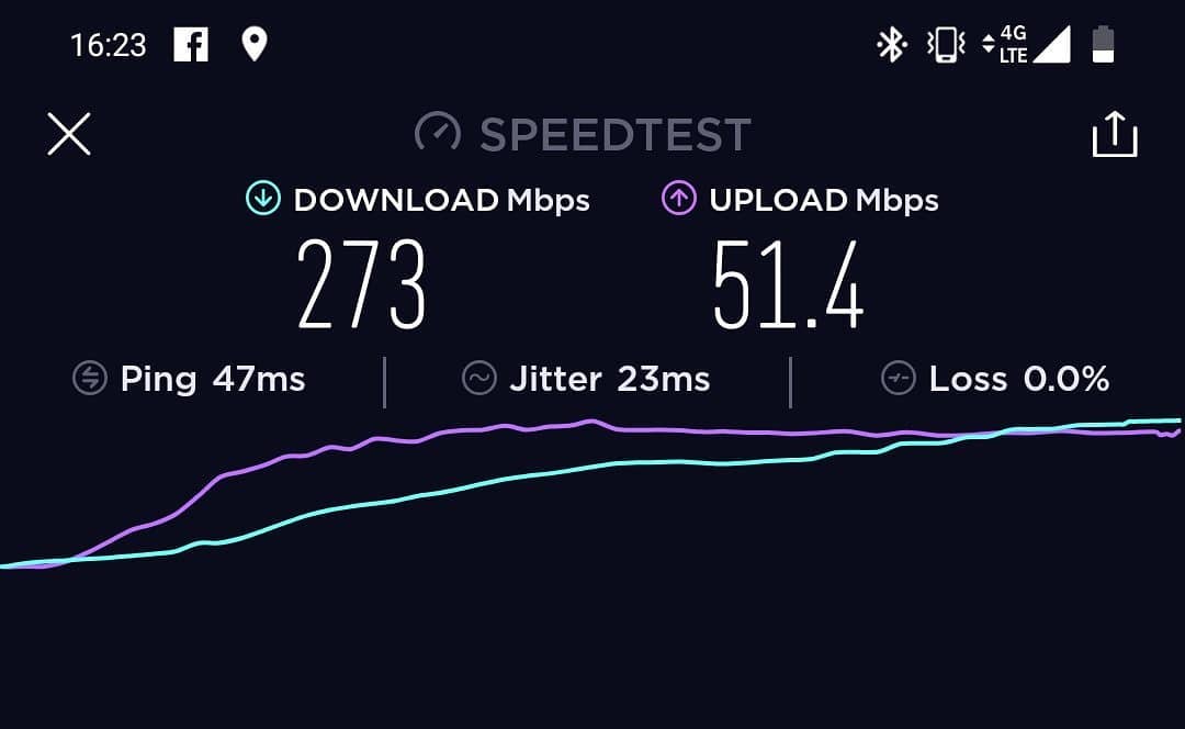 Just switched to @TMobile and got a @oneplus 6T. These speeds are crazy! Seeing everyone else @  @JohnLegere talking about how awesome it is convinced me! If you're thinking about switching, stop and go do it! ***