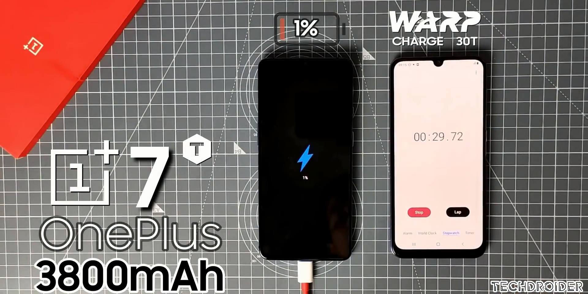 OnePlus 7T (WARP Charge 30T) BATTERY CHARGING TEST! OnePlus 7T Battery Charging Test from 0 to 100%. Let's see how much time it takes to Fully Charge OnePlus 7T from 0-100% using the Official Warp Charger 30T Follow @oneplus.global.fans...